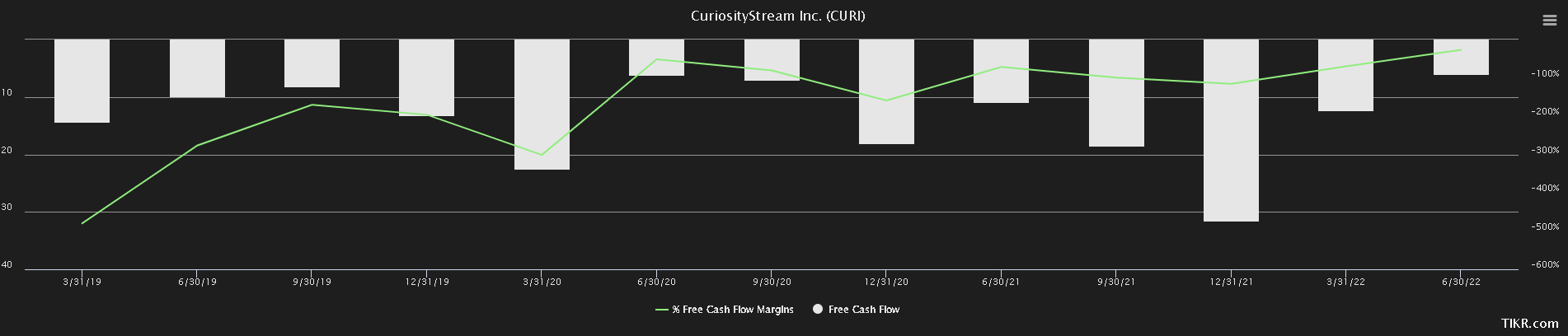 CuriosityStream: Asymmetric Risk Vs Reward