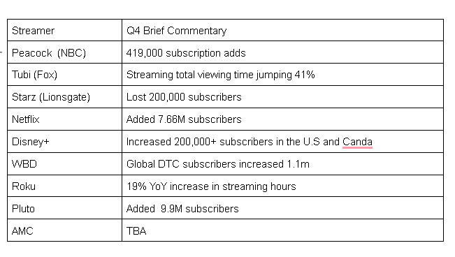 CuriosityStream Update